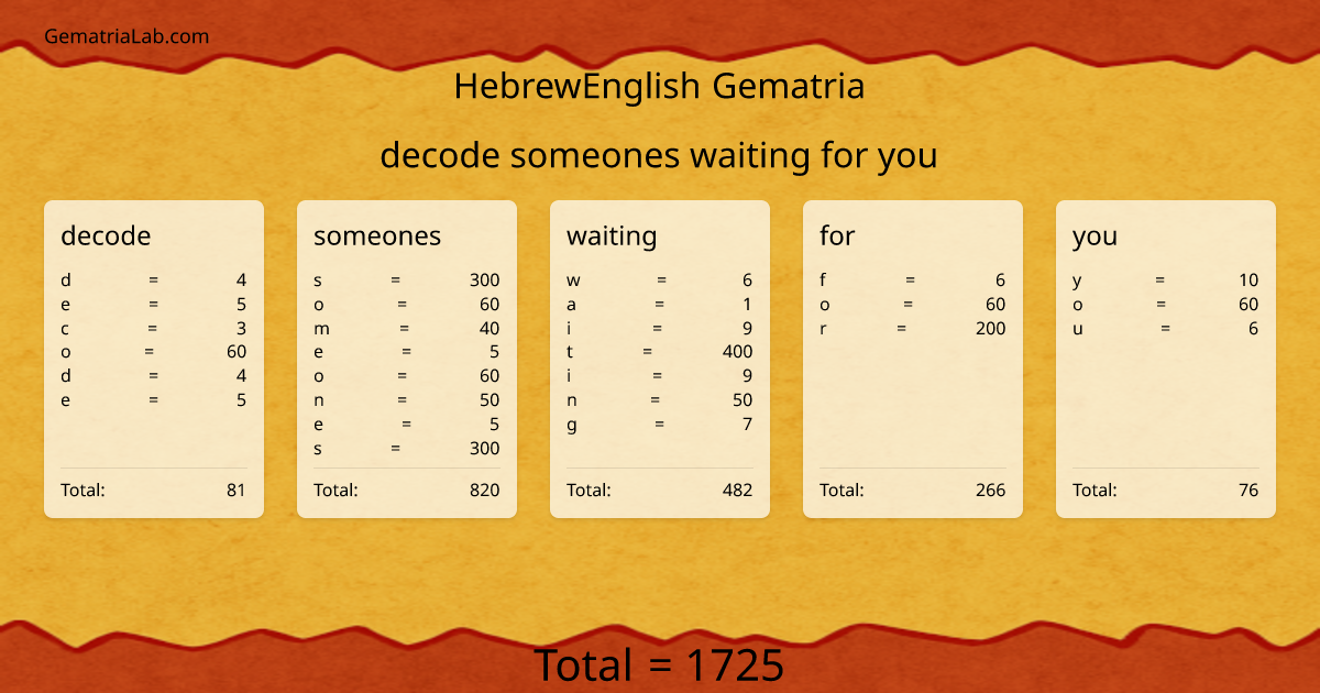 decode someones waiting for you in hebrewEnglish Gematria